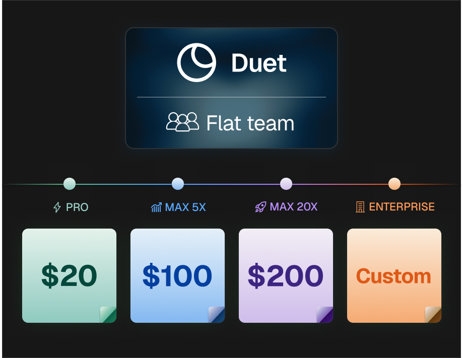 Claude Code pricing tiers at a glance