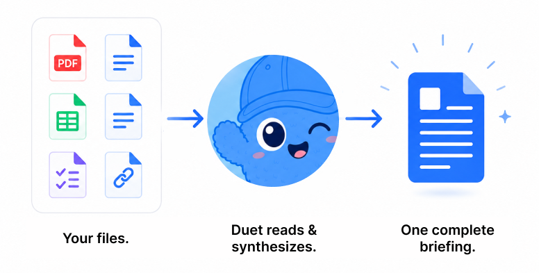Files flow in, Duet reads and synthesizes, one complete briefing comes out