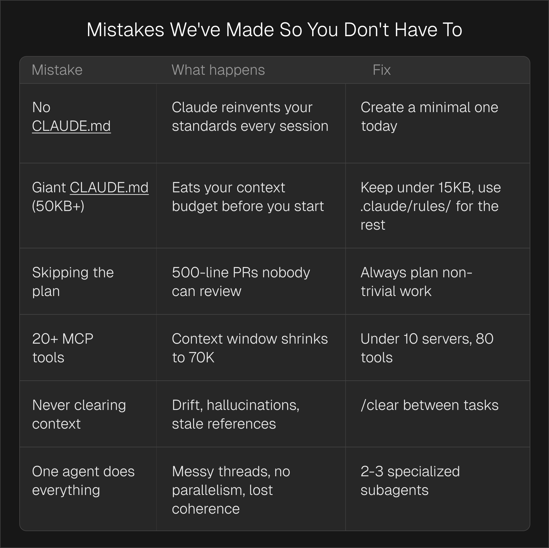 Common mistakes and how to fix them