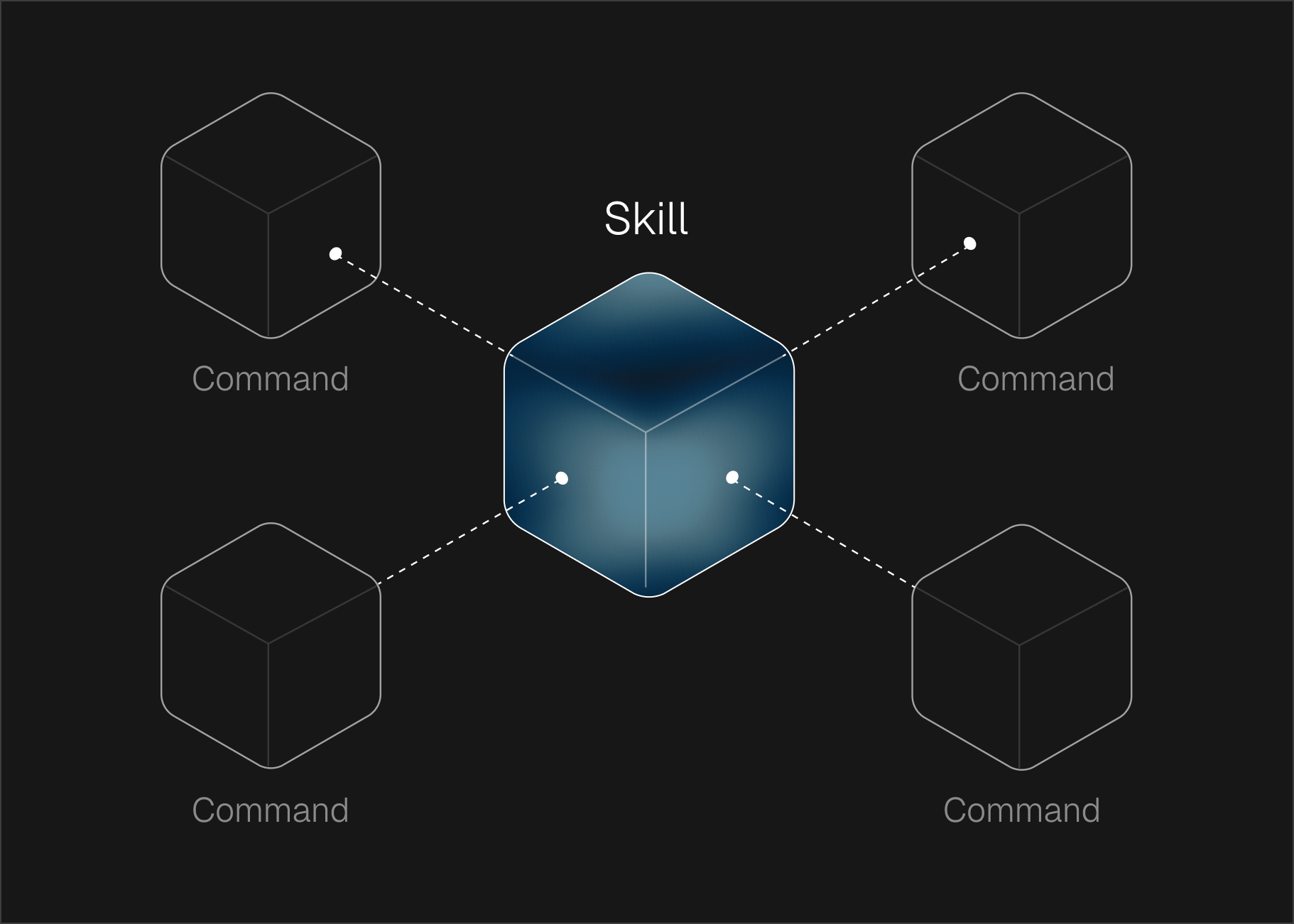 Commands vs Skills explained