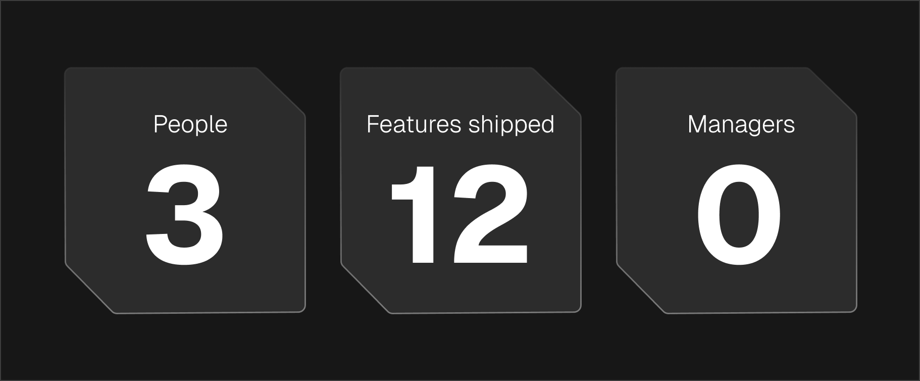3-person team out-shipping 50-person company