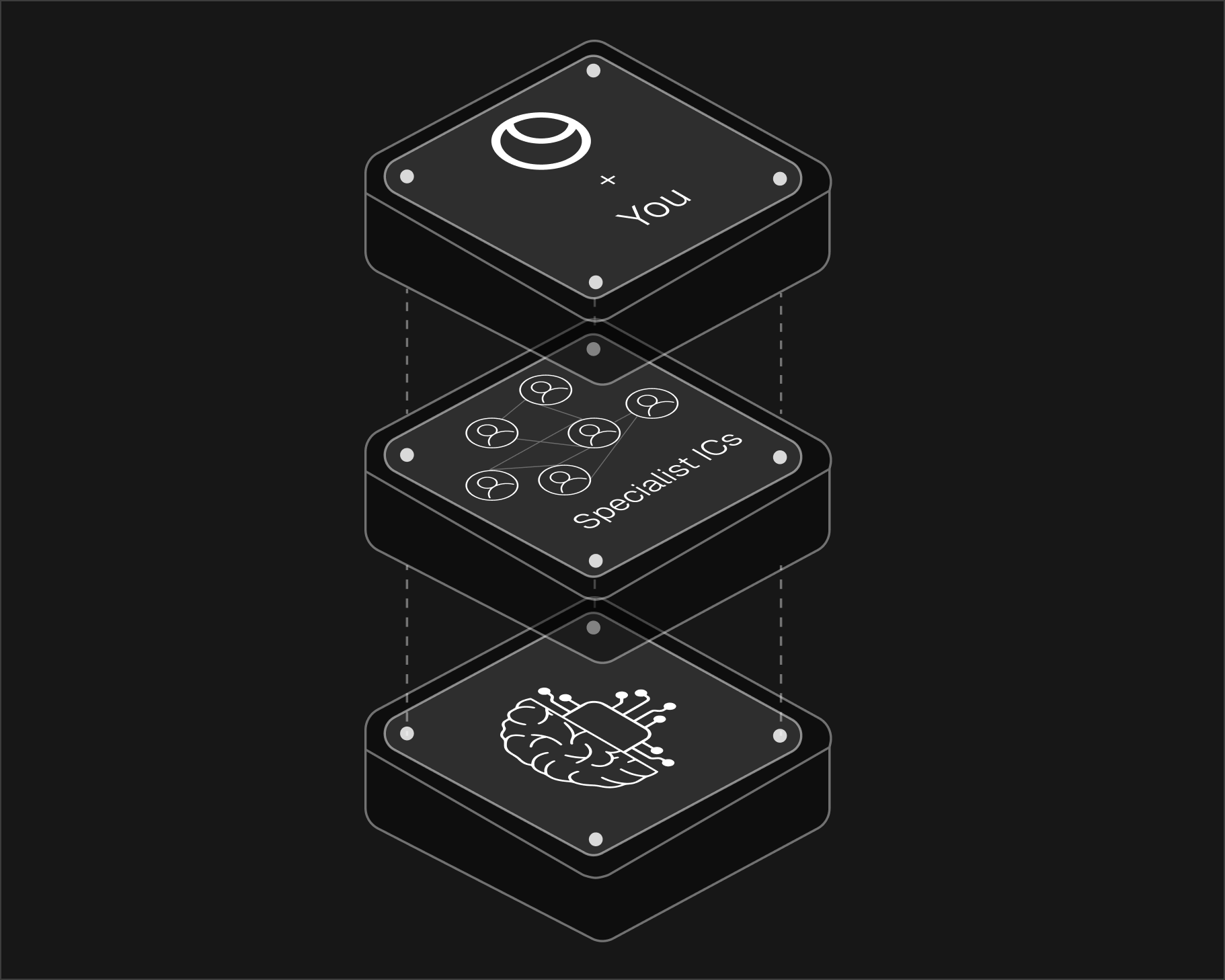 The Founder Mode stack in Duet: memory, playbooks, orchestration